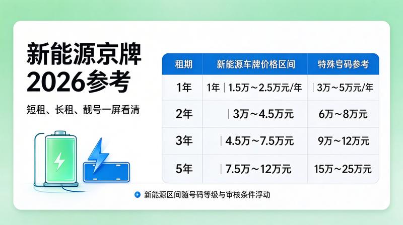 京牌手续办理流程